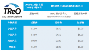 新Port Mann Bridge TReO過橋感應貼登記