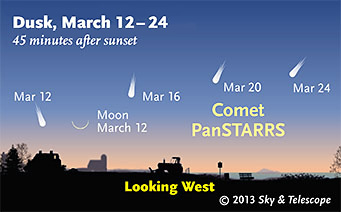 Pan-STARRS彗星肉眼可見