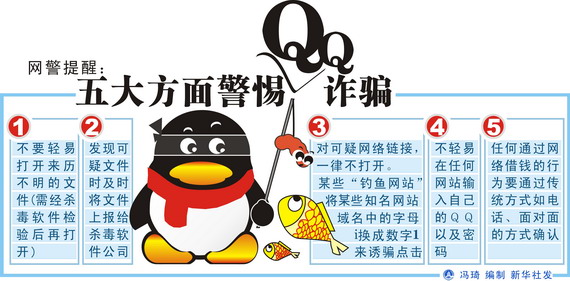 華生QQ被盜母遭詐12萬