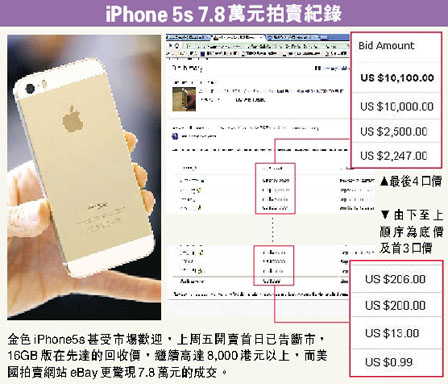 金iPhone 5s拍出1萬美元