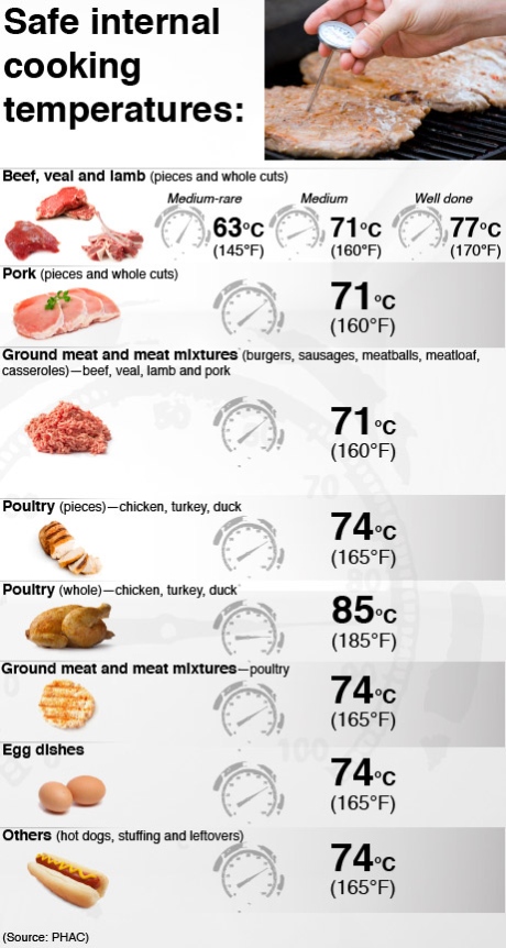 Costco牛絞肉 恐染大腸桿菌