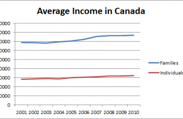 加拿大人均收入