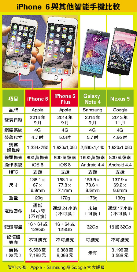 中國旅社推薦 遊美加買iPhone 6