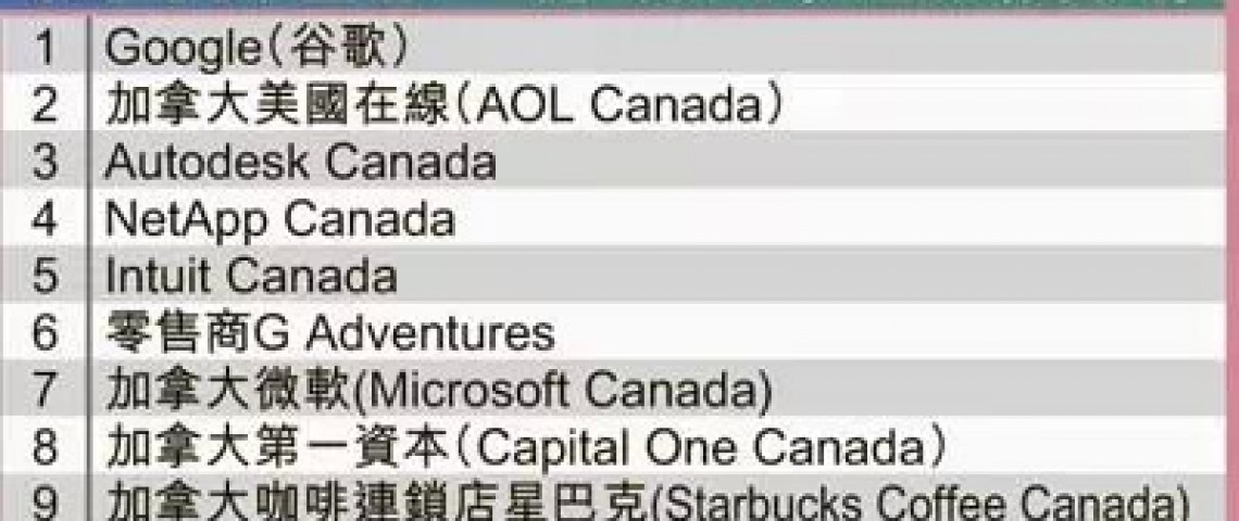 加拿大最佳職場排名 Google四連霸